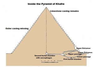 layout of Khafre's pyramid